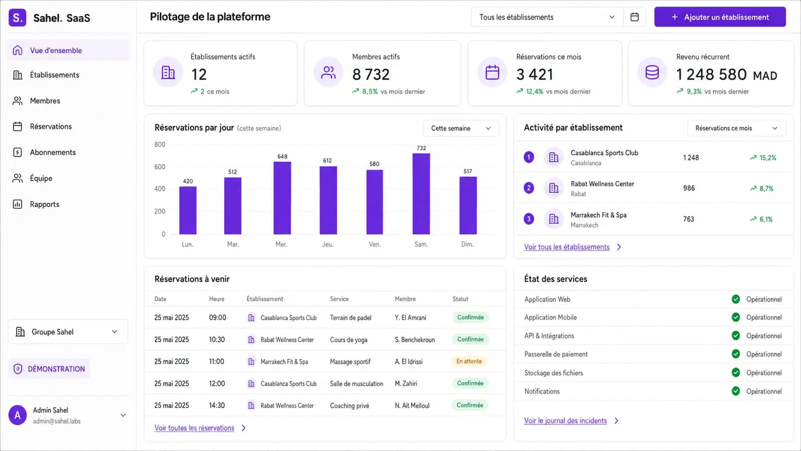 Pilotage de démonstration d’une plateforme SaaS multi-entités dans Sahel. SaaS